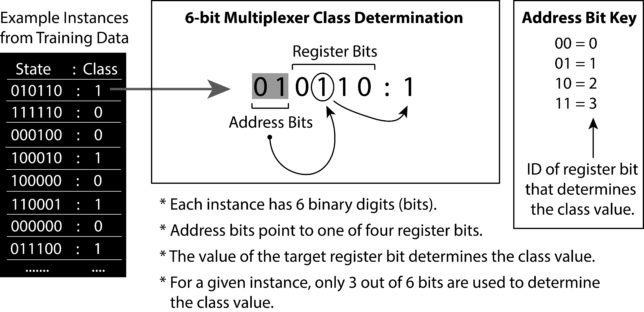 6-bit_multiplexer